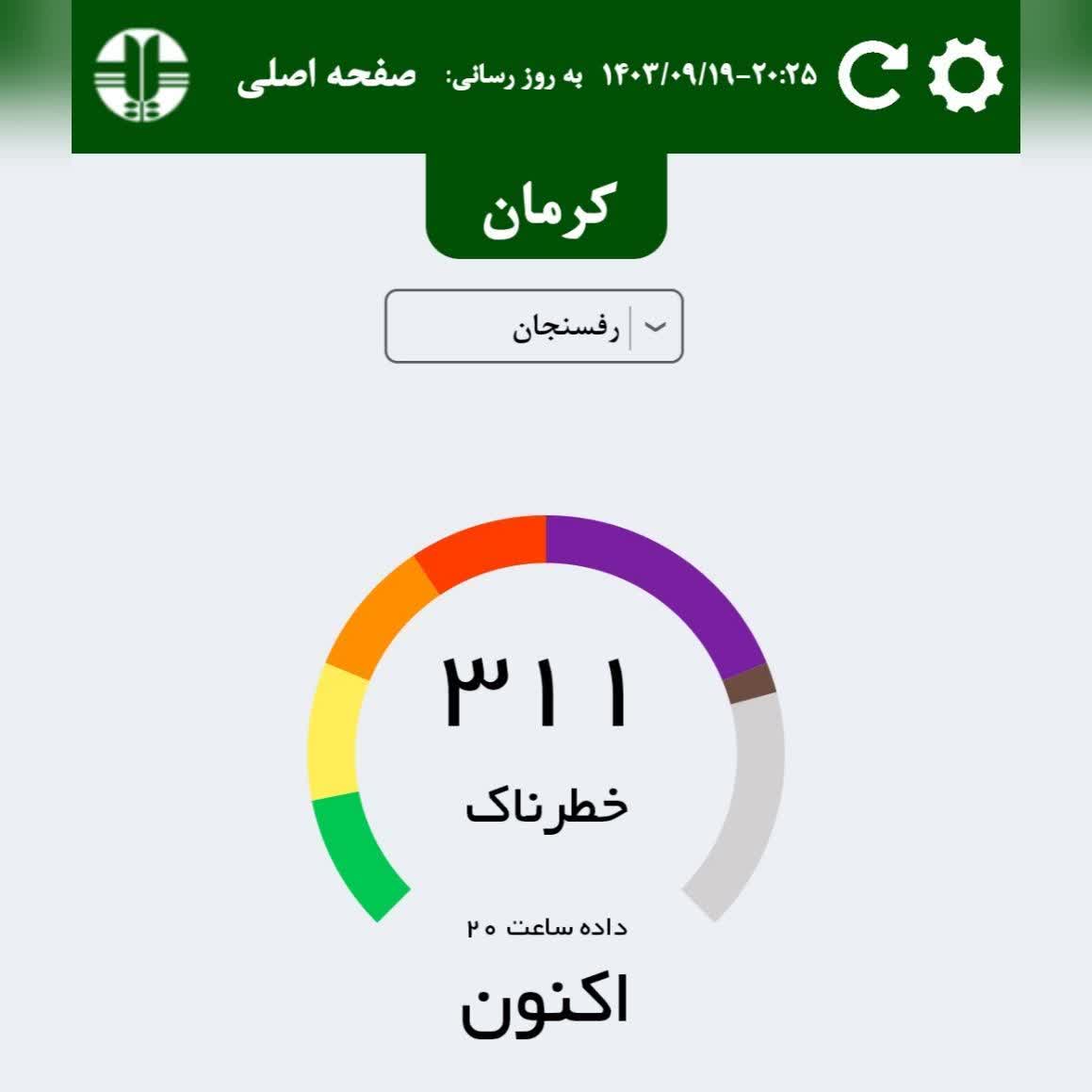 هوای رفسنجان در شرایط خطرناک قرار گرفت